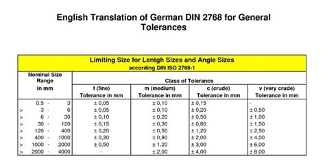 typical machining tolerances